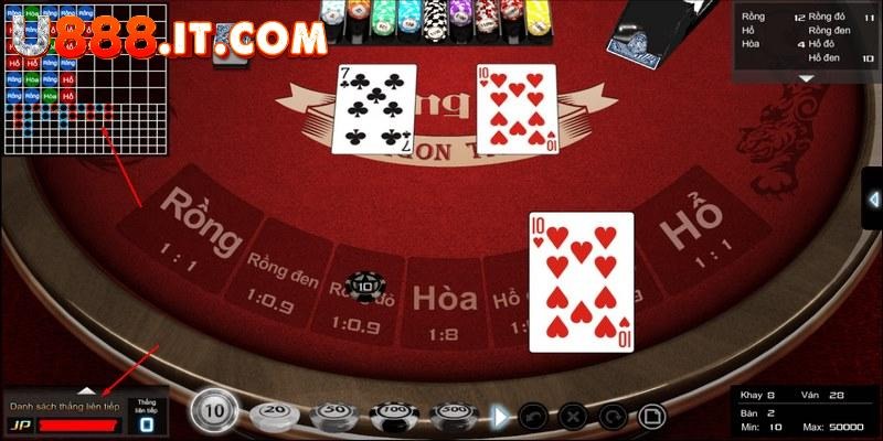 Cách Chơi Rồng Hổ - Cực Đơn Giản Và Dễ Hiểu Cho Newbie 2 Cách chơi Rồng Hổ cơ bản tại U888